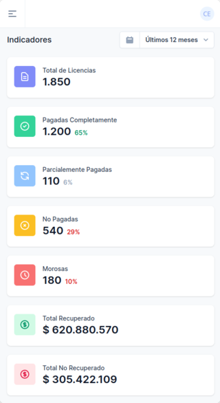 Imágen Dashboard Codesil